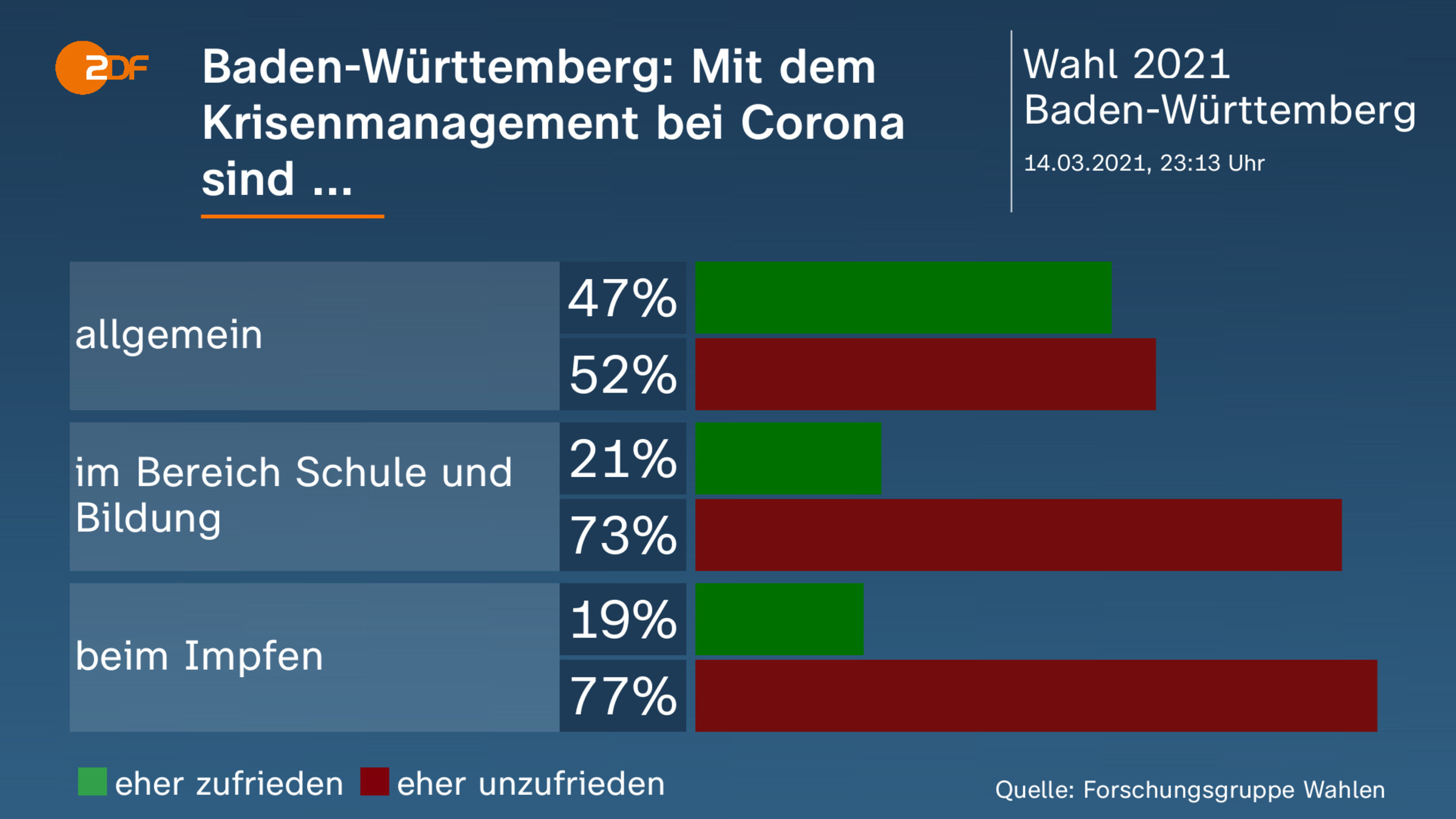 Baden-Württemberg: Mit dem Krisenmanagement bei Corona sind ... 