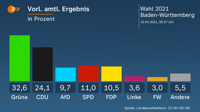 768x432-Ergebnis-BADE2021-20210315005720
