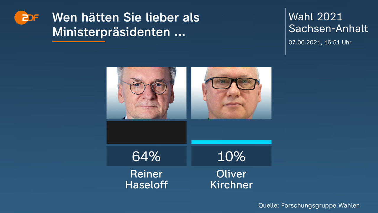 wie hat sachsen anhalt gewählt
