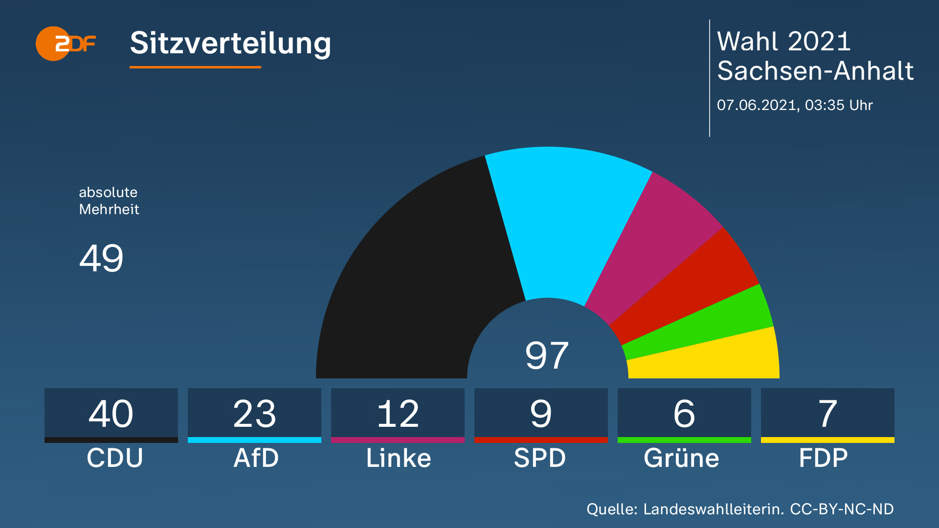  Landtagswahl Sachsen-Anhalt - Nachrichten und Hintergründe 