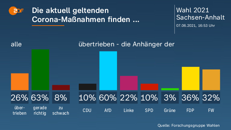 Die aktuell geltenden Corona-Maßnahmen  finden ... 