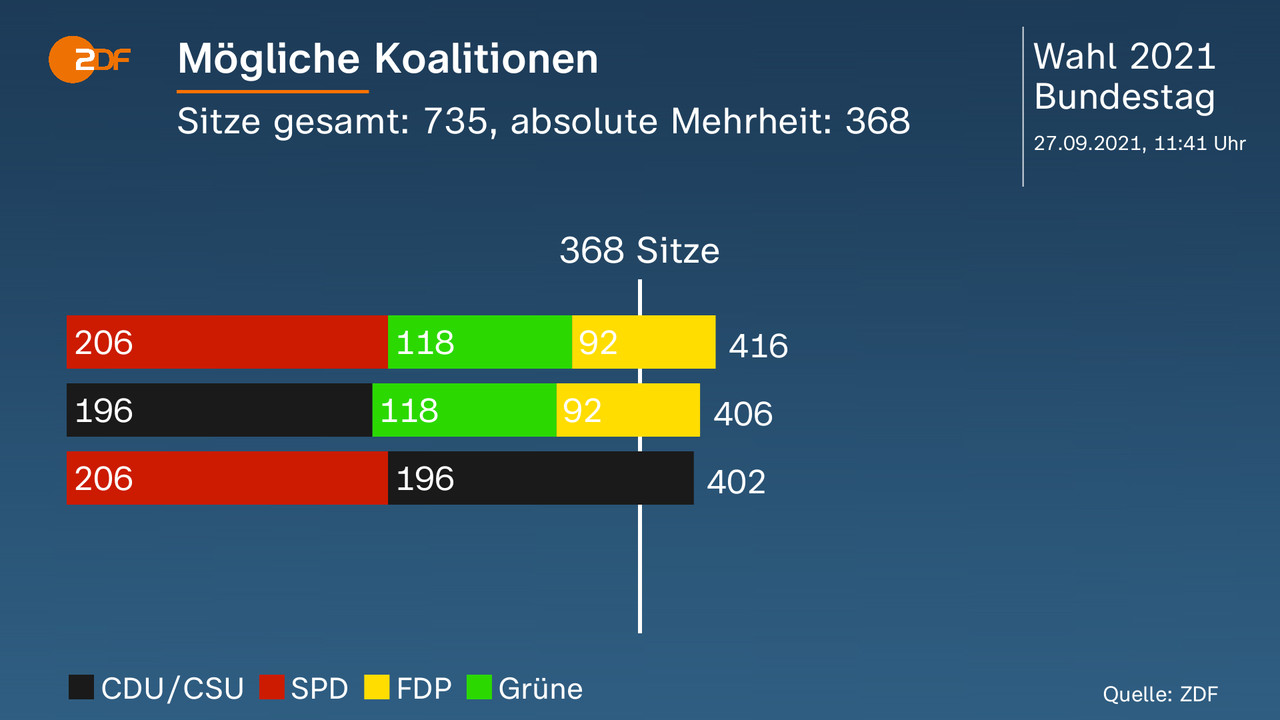 Spd Politiker Lauterbach Wir Bekommen Ein Ampel Bundnis Zdfheute