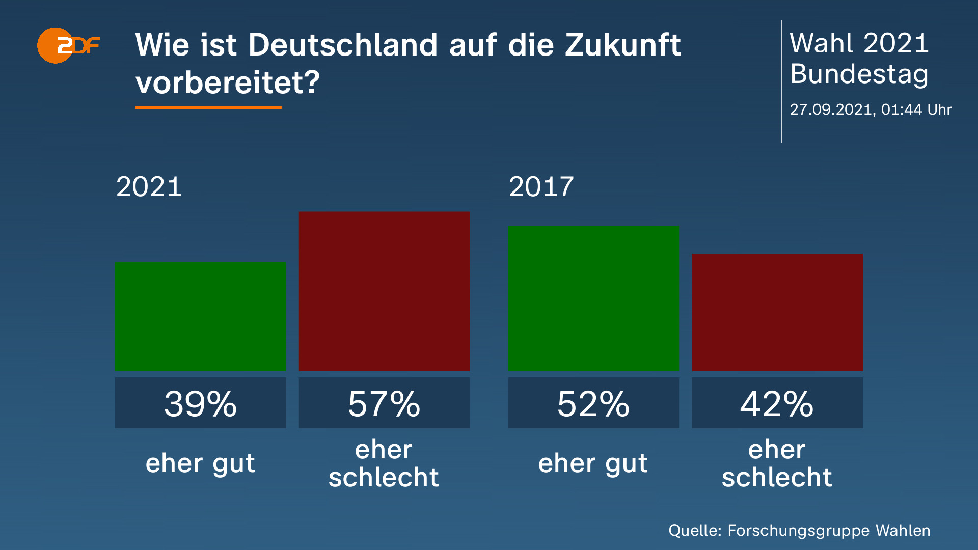 Bundestagswahl 2021 Aktuelle Nachrichten und Hintergründe ZDFheute