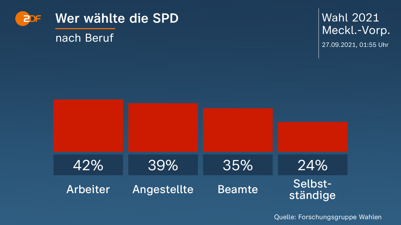 Landtagswahl In Mecklenburg-Vorpommern: Alle Nachrichten Zur Wahl ...