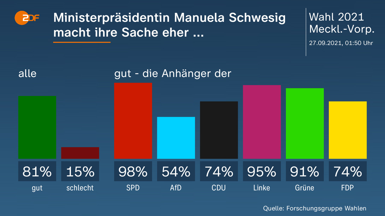 Landtagswahl In Mecklenburg-Vorpommern: Alle Nachrichten Zur Wahl ...