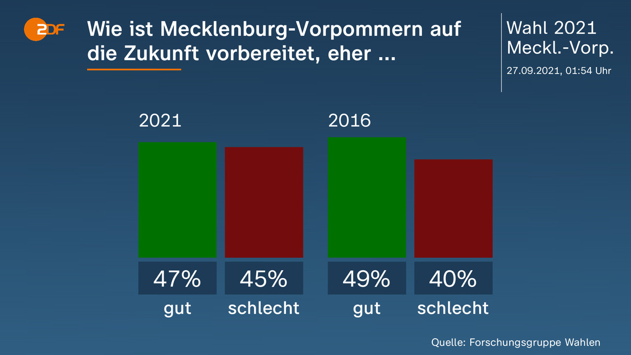 Landtagswahl In Mecklenburg-Vorpommern: Alle Nachrichten Zur Wahl ...