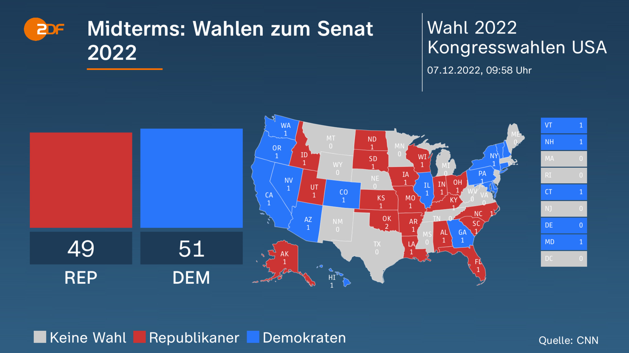 Midterms: Wahlen zum Senat 2022