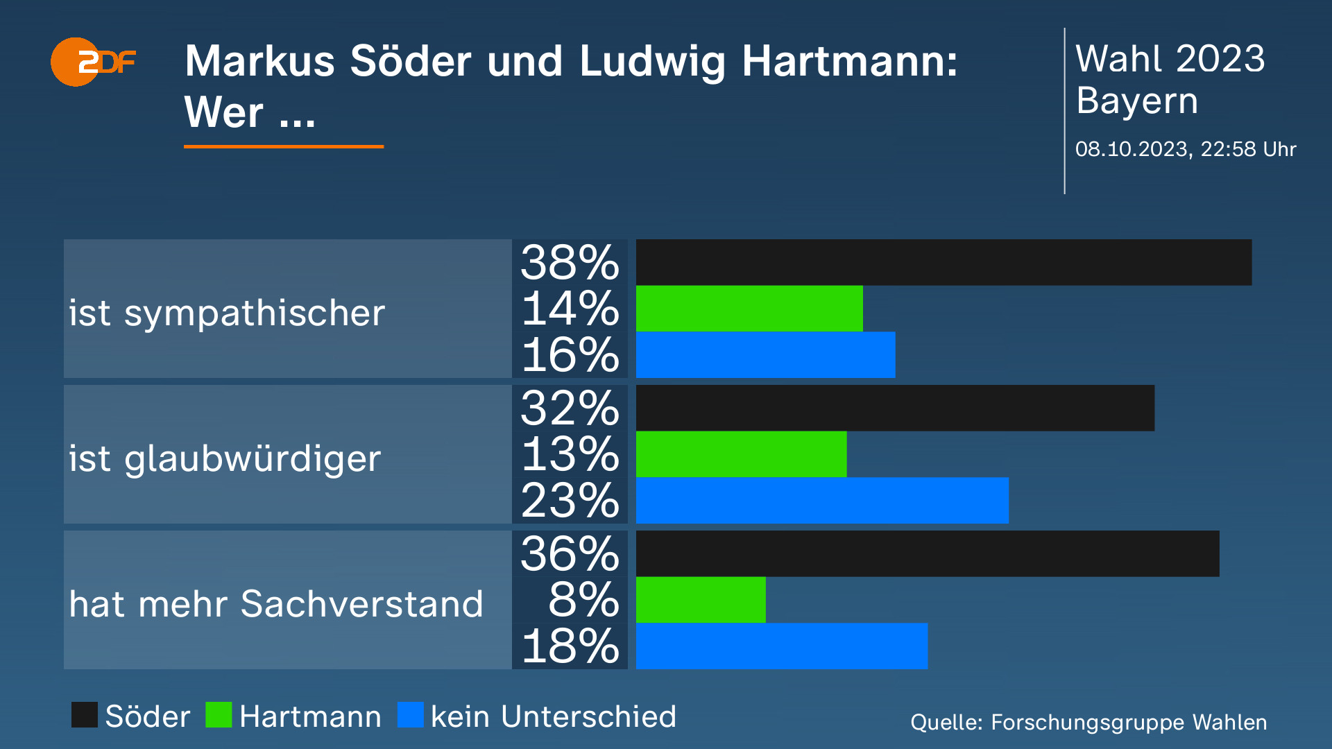 AfD In Hessen Und Bayern Weit Vorn: Das Hat Gründe - ZDFheute