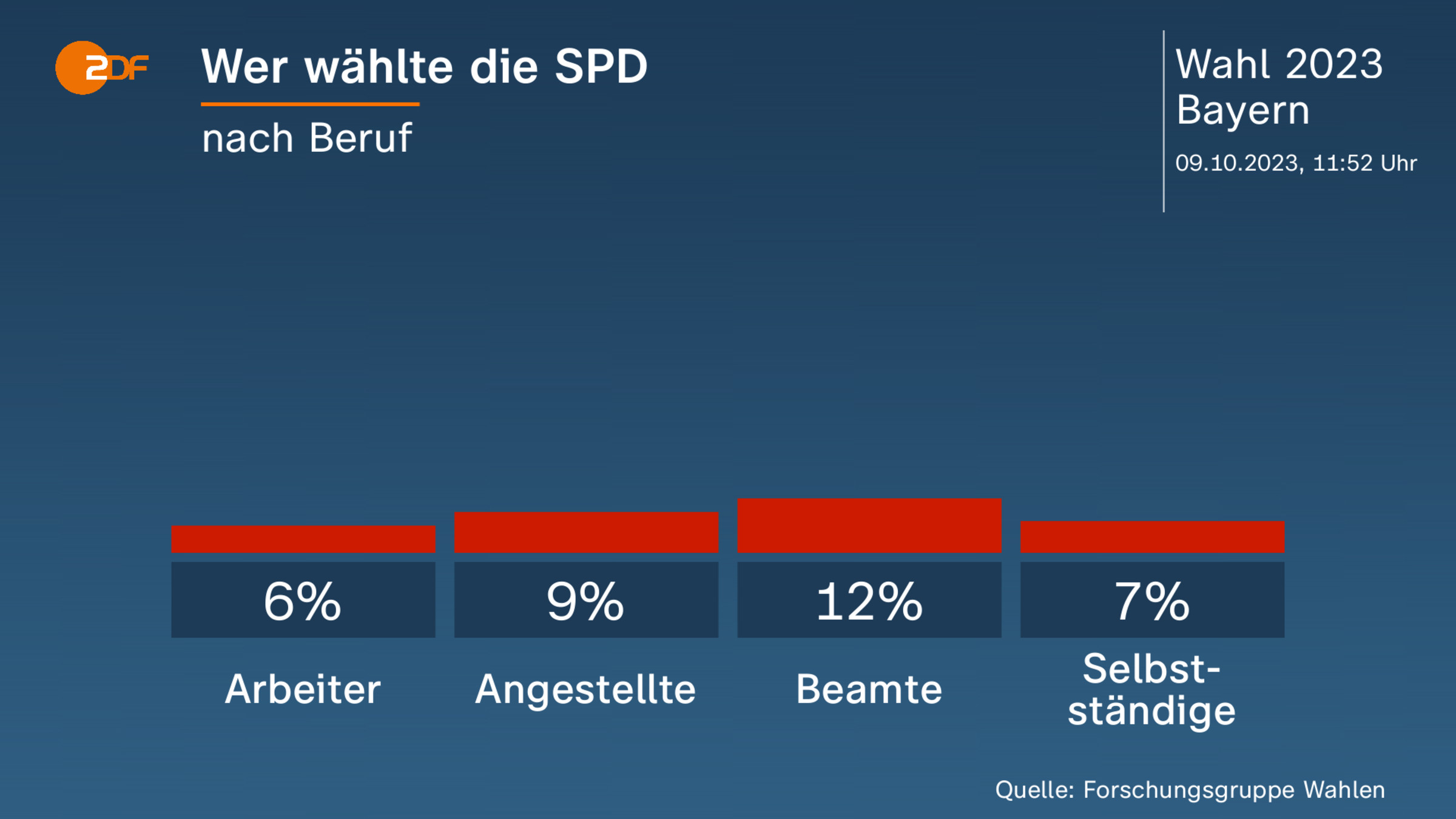 AfD auch in Bayern stark – DW – 28.07.2023