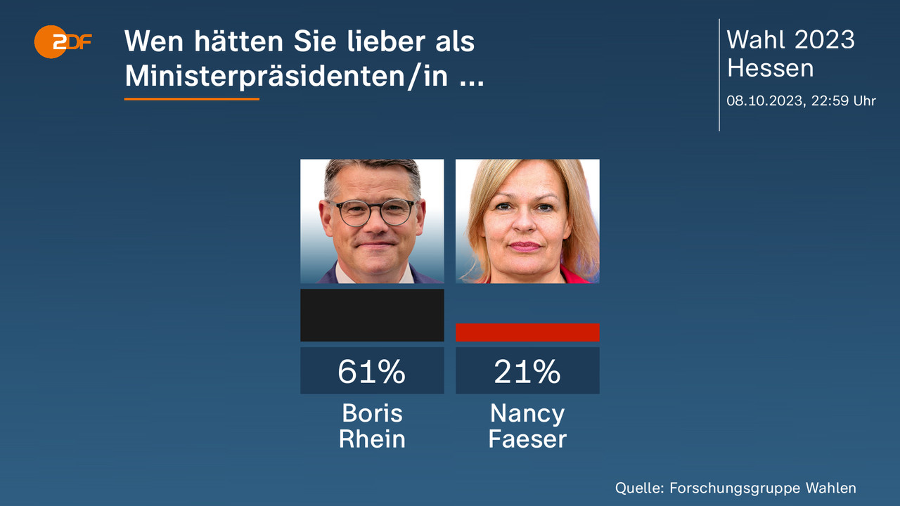 Landtagswahl In Hessen - Aktuelle Nachrichten Und Hintergründe - ZDFheute