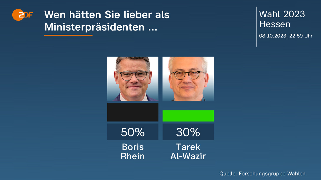 Landtagswahl In Hessen - Aktuelle Nachrichten Und Hintergründe - ZDFheute