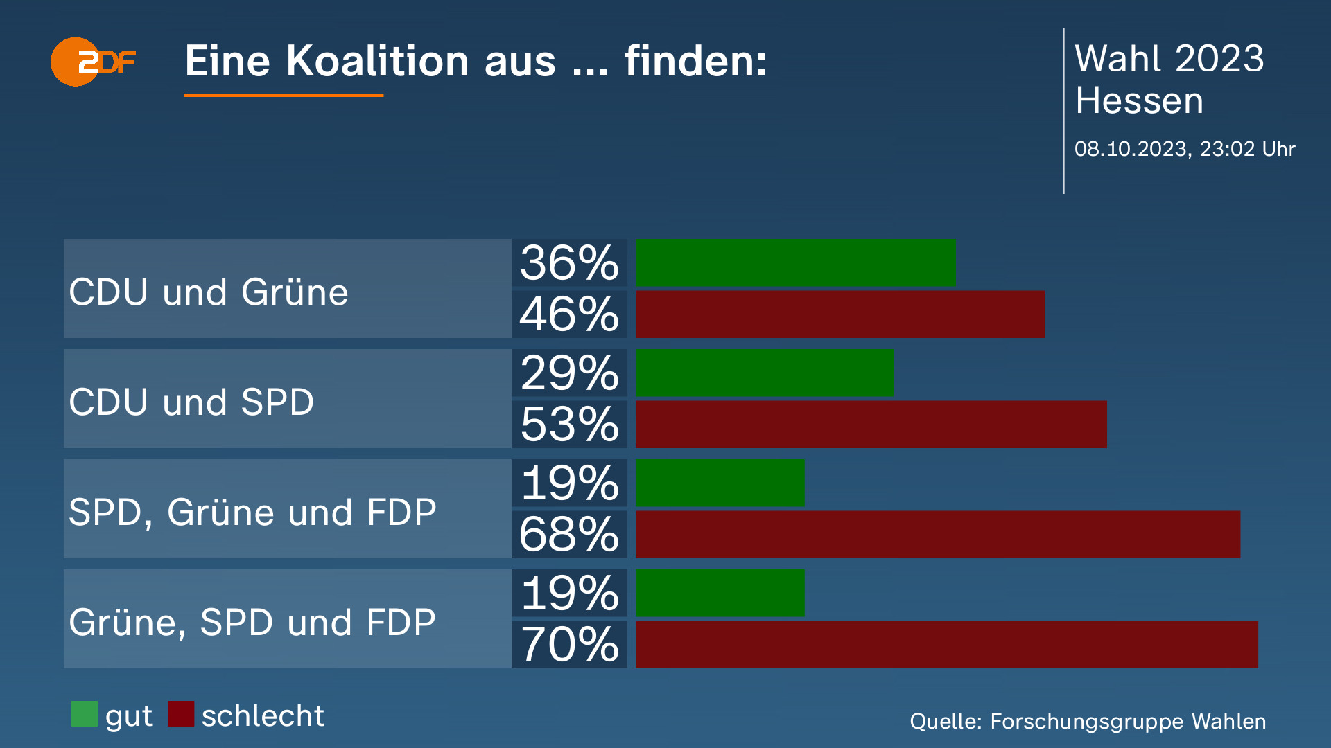 Landtagswahl In Hessen - Aktuelle Nachrichten Und Hintergründe - ZDFheute