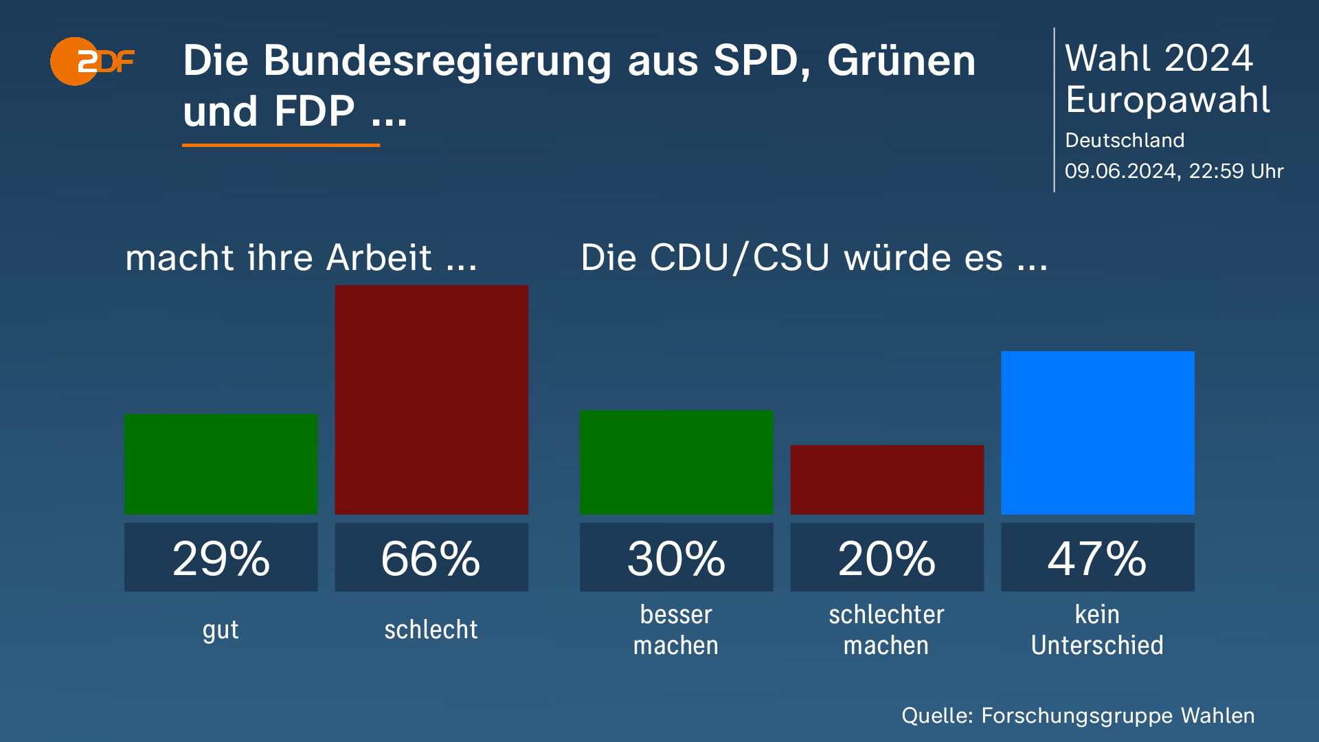 Wie Viele Parteien Gibt Es In Deutschland 2024 Europawahl 2024: Wie die Parteien aufs Ergebnis reagieren - ZDFheute