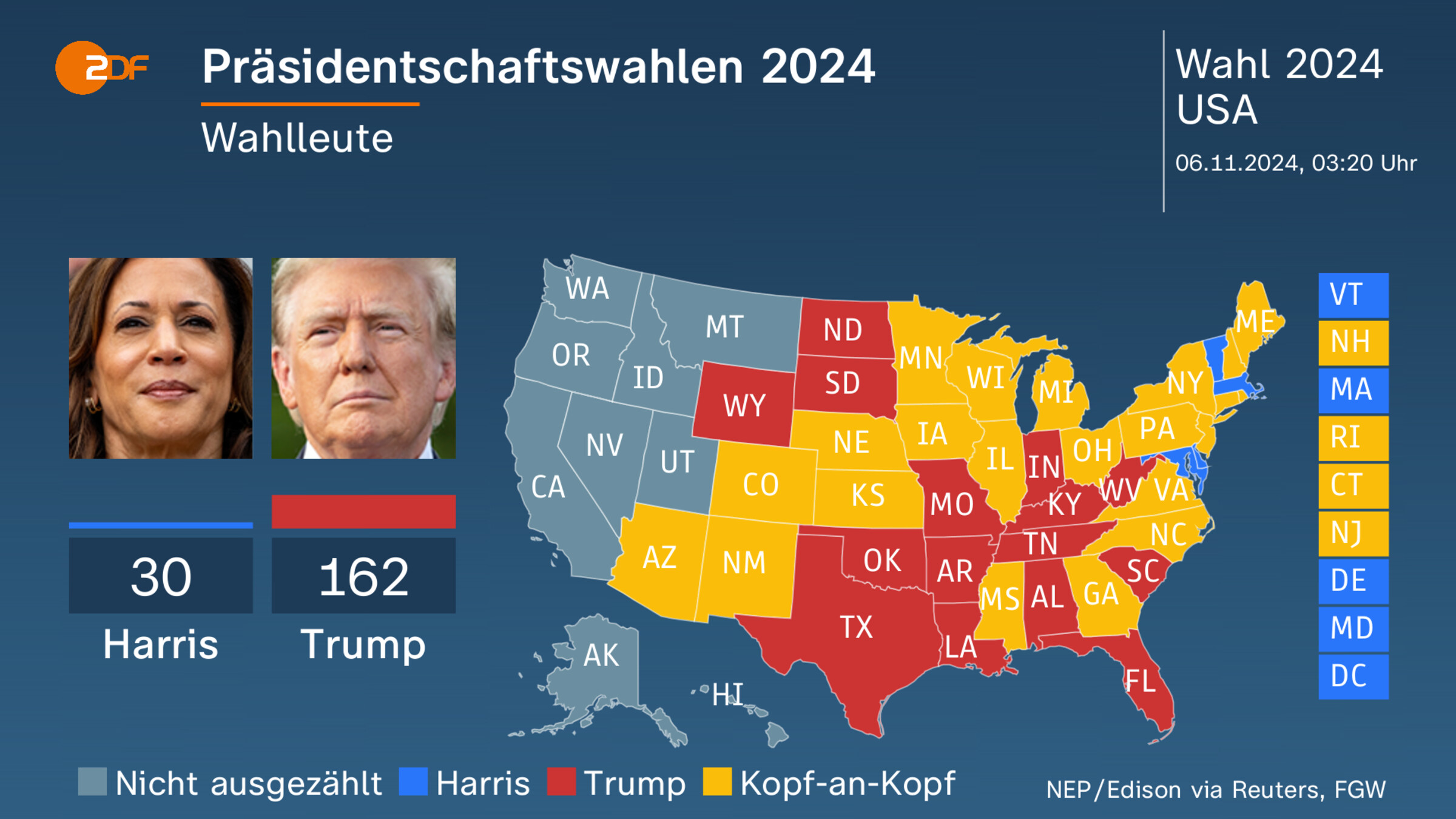 Präsidentschaftswahlen 2024