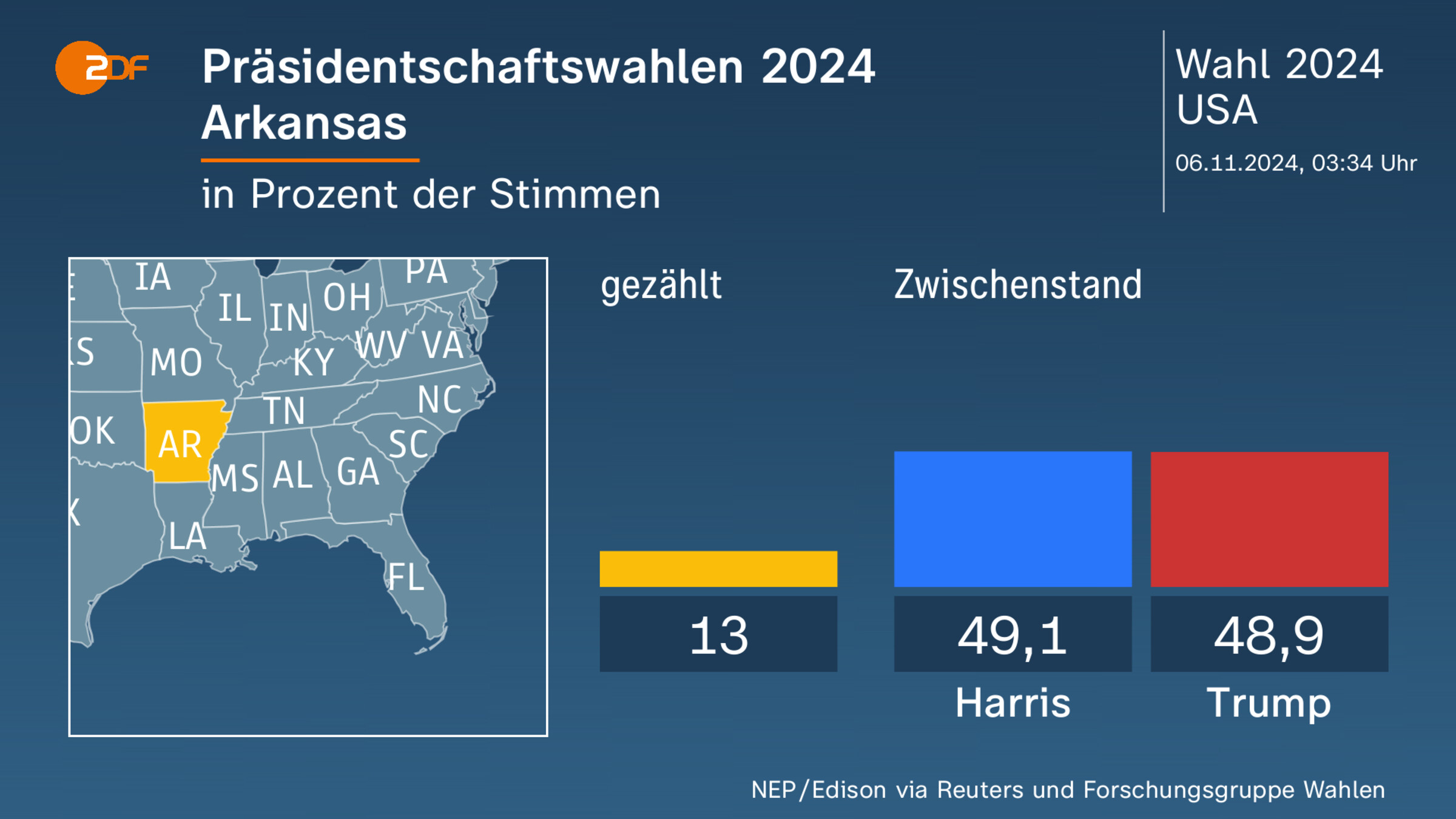 Präsidentschaftswahlen 2024|Arkansas