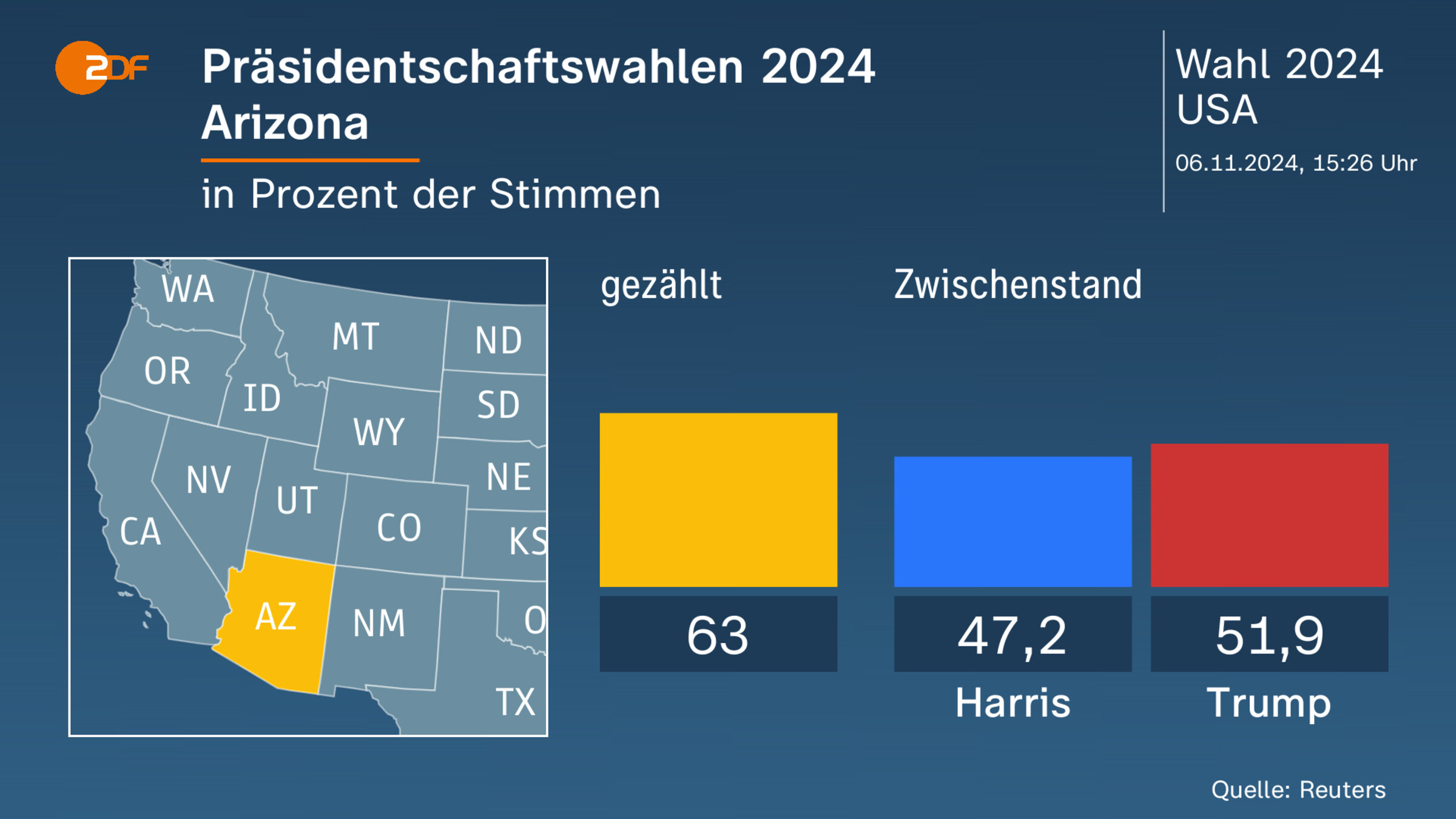 Präsidentschaftswahlen 2024|Arizona