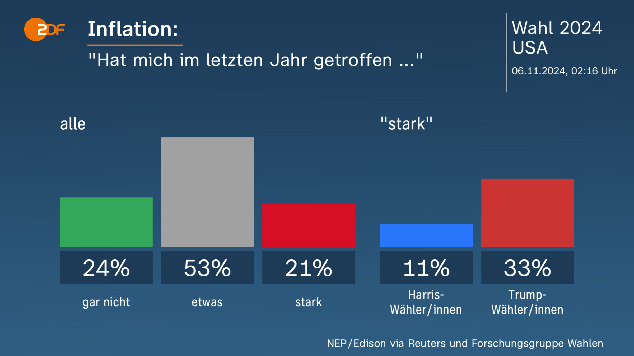 Inflation: