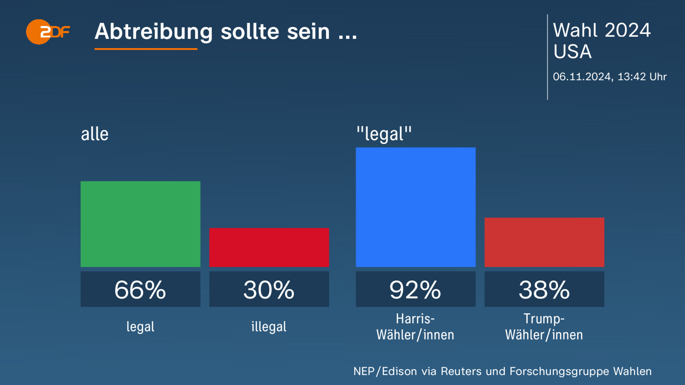 Abtreibung sollte sein ...