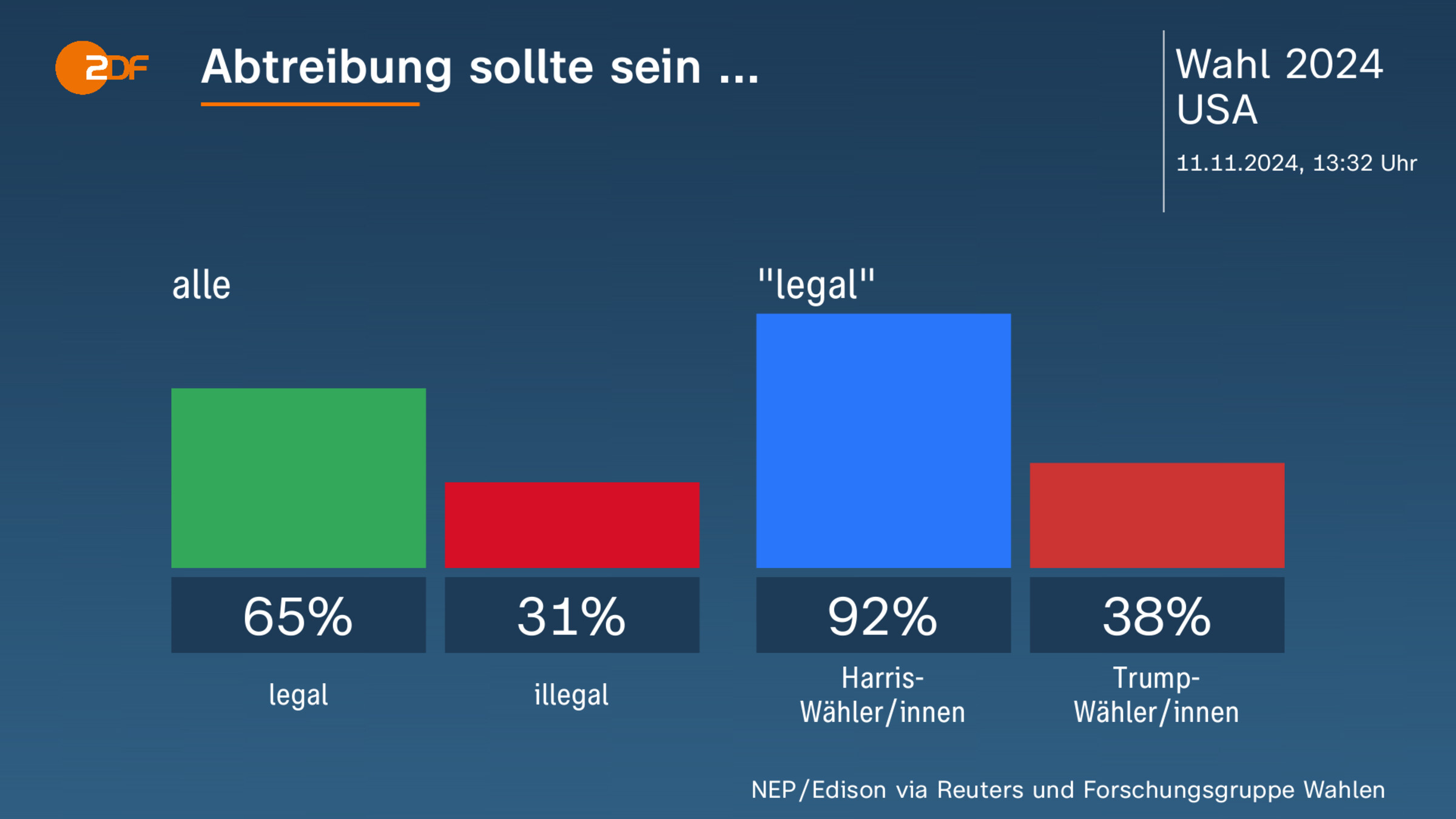 Abtreibung sollte sein ...