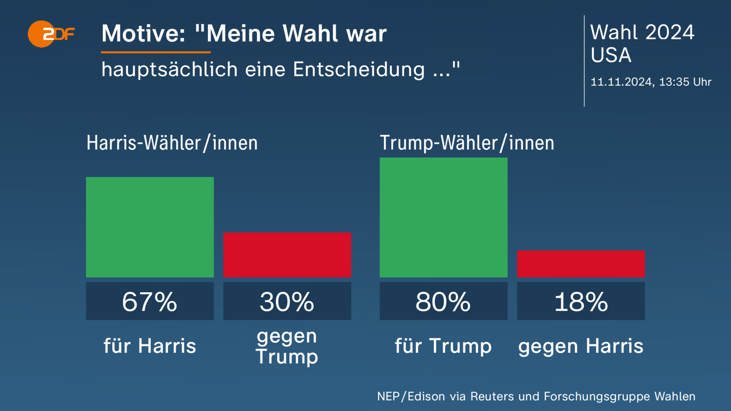 Motive: "Meine Wahl war