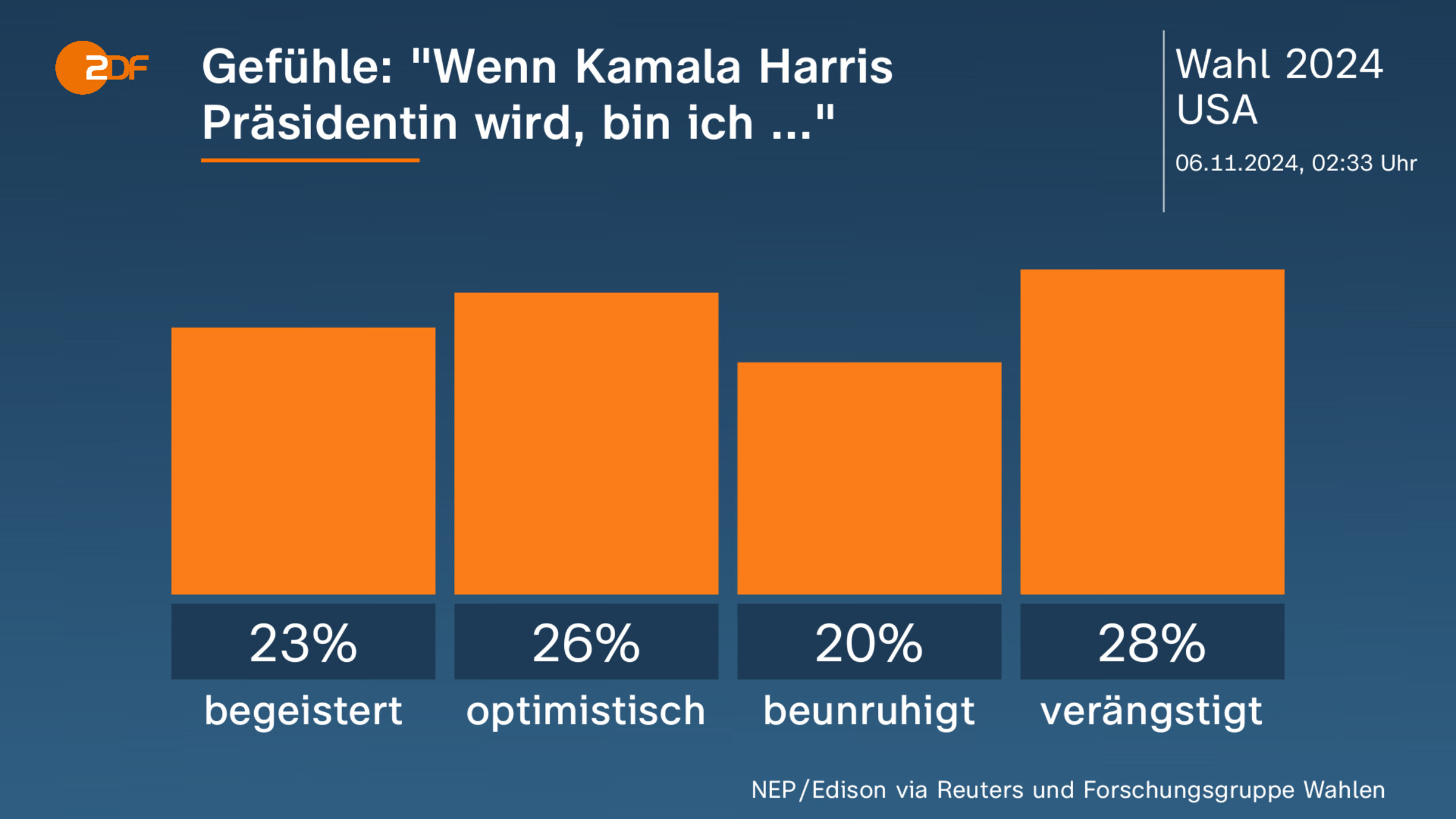 Gefühle: "Wenn Kamala Harris Präsidentin wird, bin ich ..."