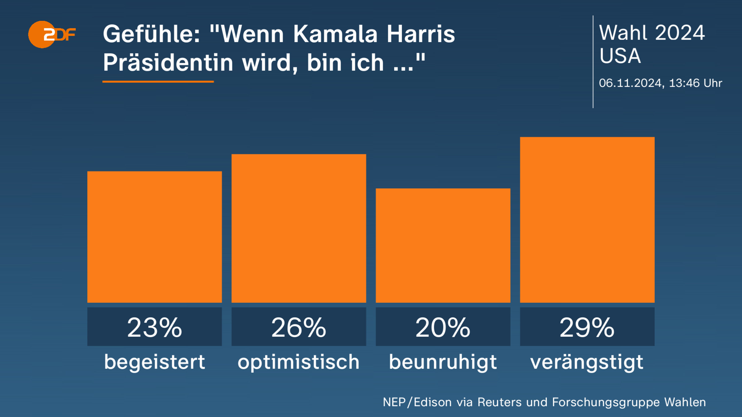 Gefühle: "Wenn Kamala Harris Präsidentin wird, bin ich ..."