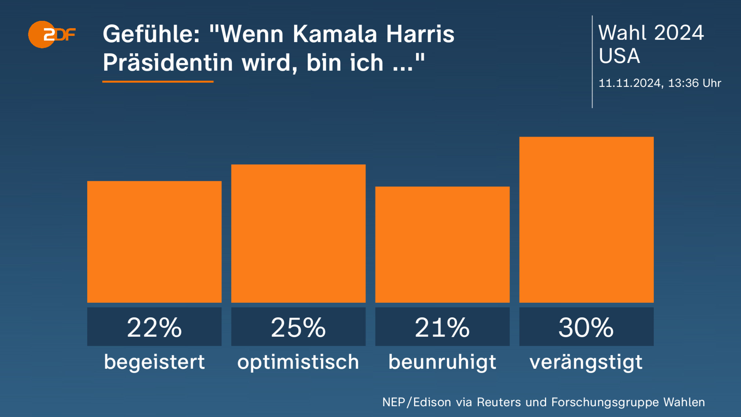 Gefühle: "Wenn Kamala Harris Präsidentin wird, bin ich ..."