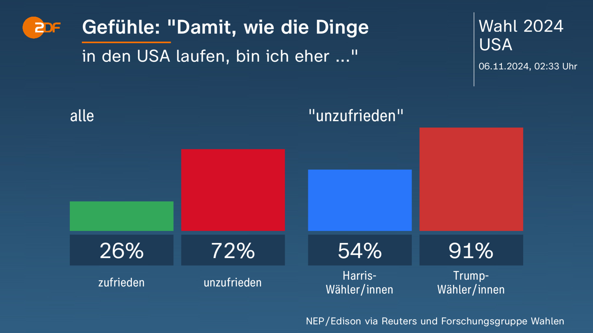 Gefühle: "Damit, wie die Dinge