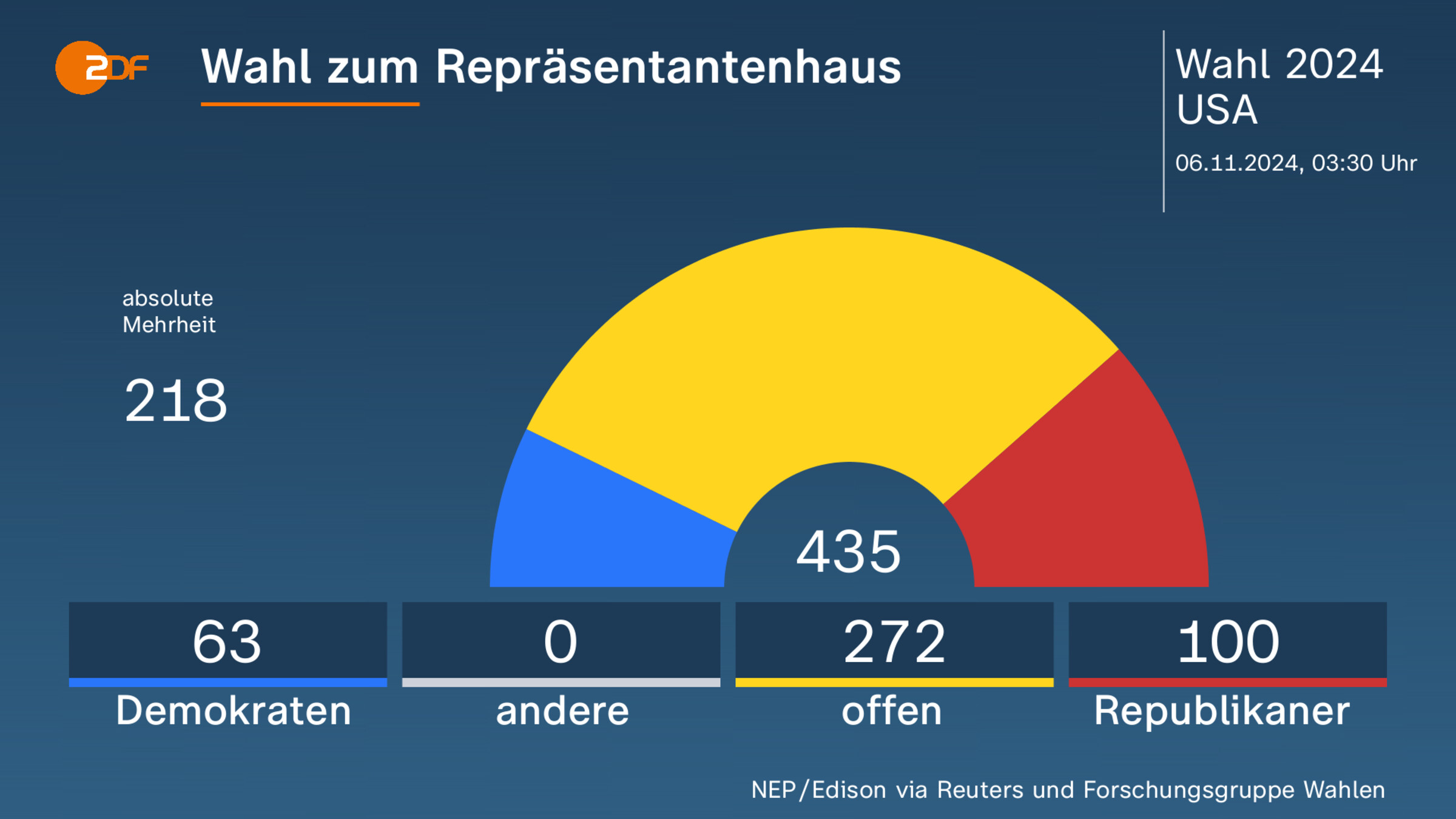 Wahl zum Repräsentantenhaus