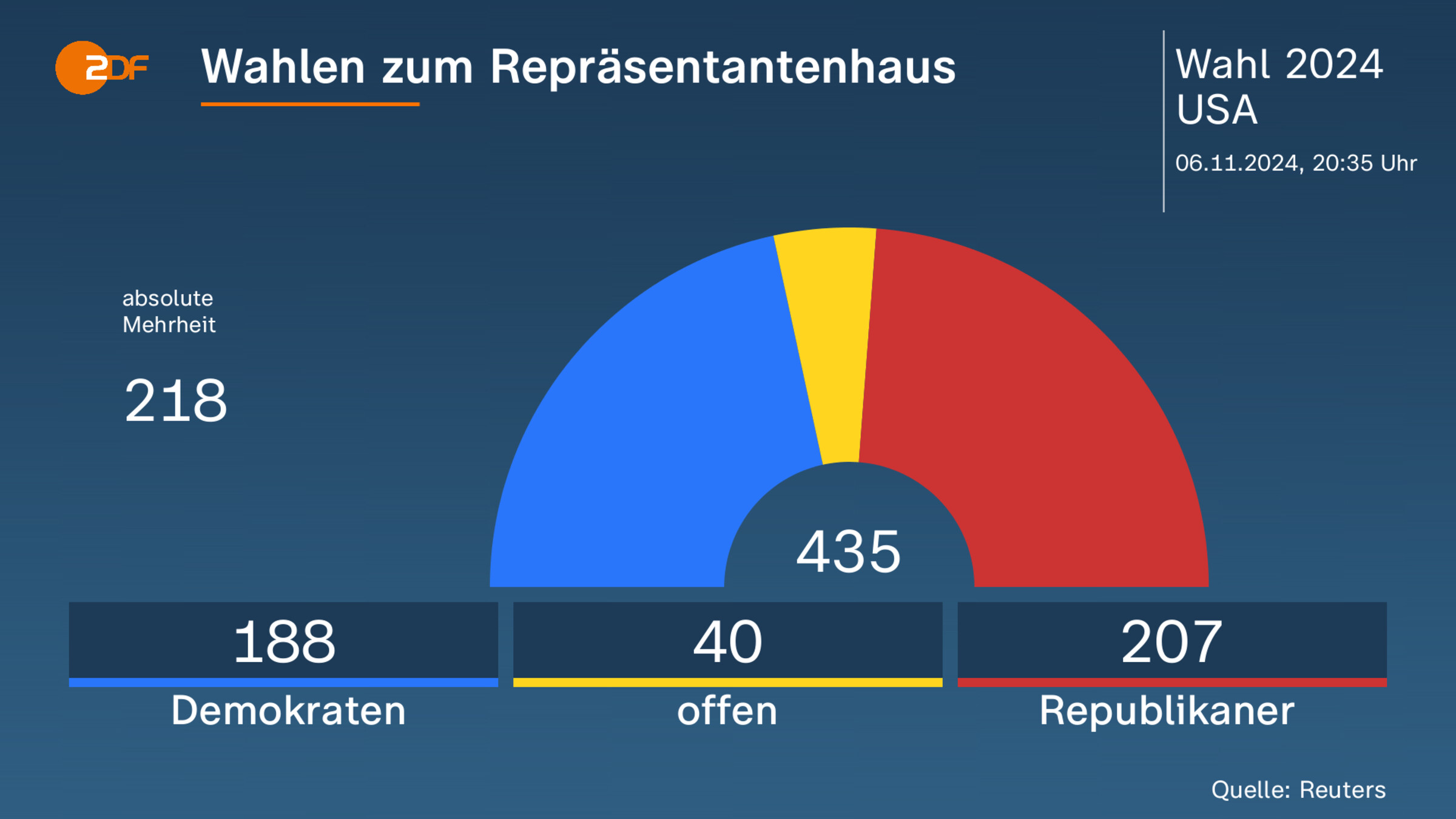 Wahlen zum Repräsentantenhaus