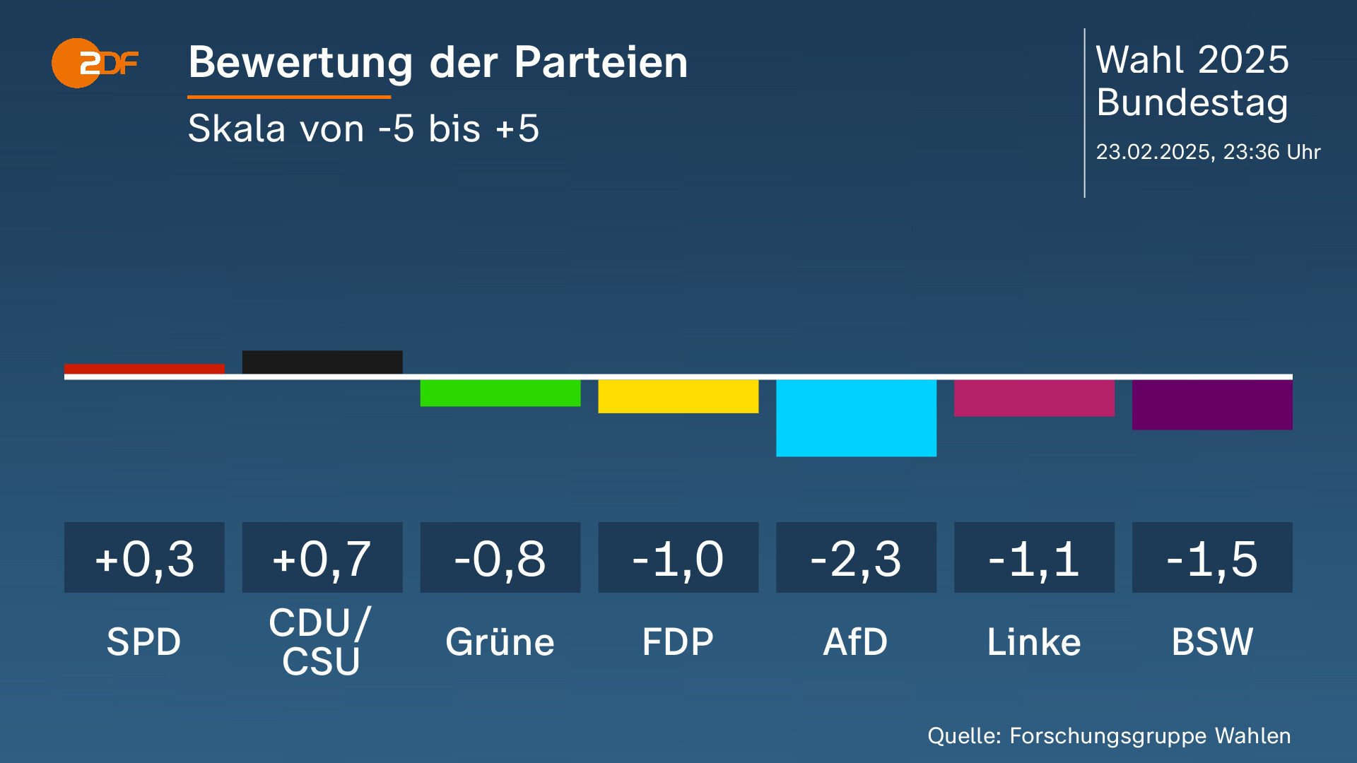 ist die bsw rechts oder links