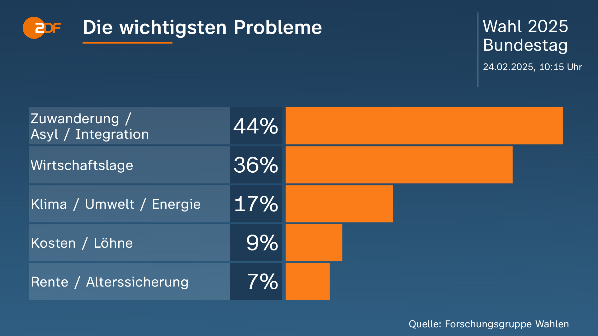 vom volk gewählt wird in deutschland