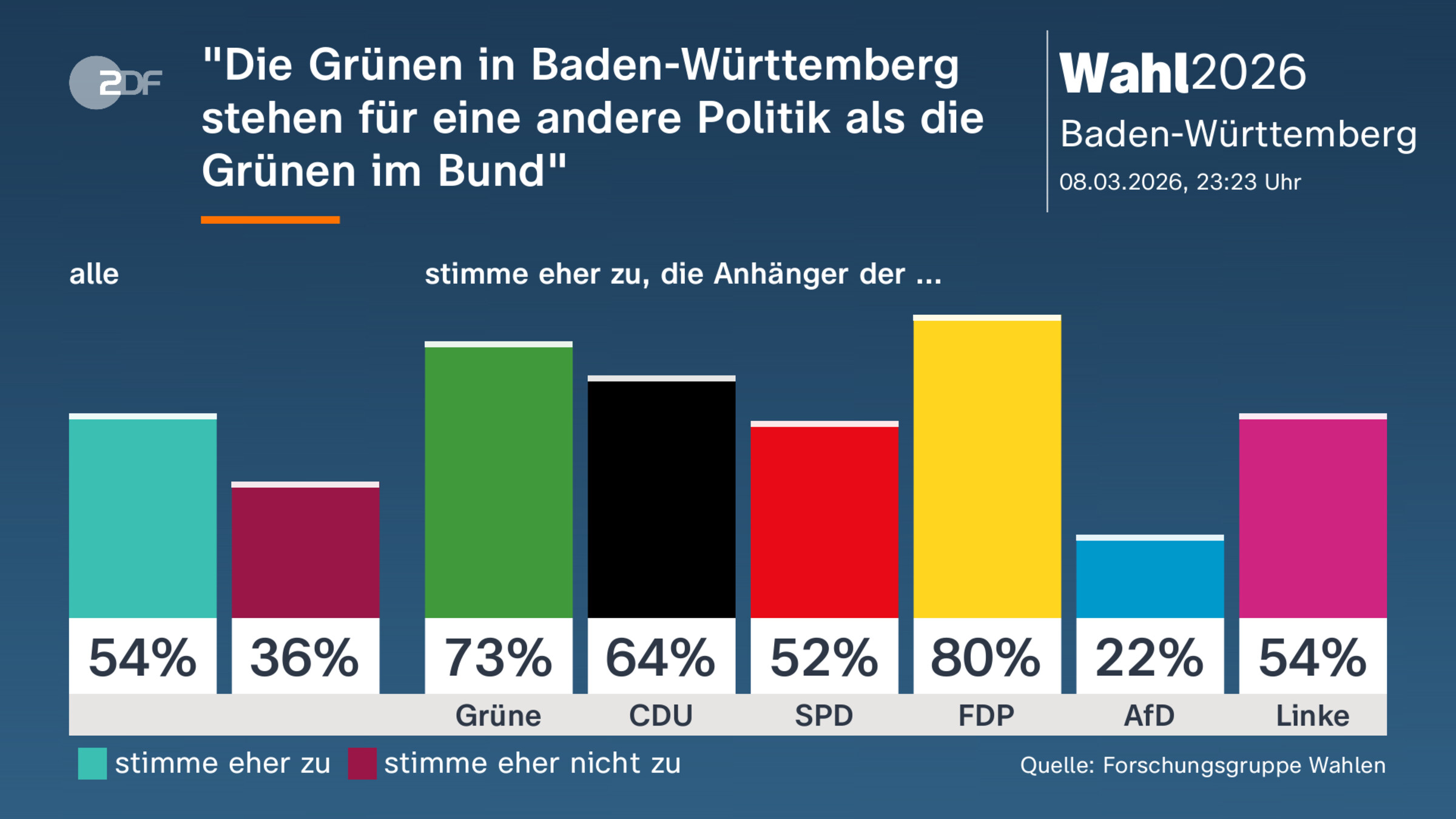 "Die Grünen in Baden-Württemberg stehen für eine andere Politik als die Grünen im Bund"