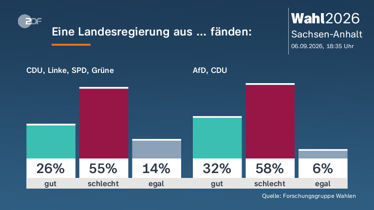 Eine Landesregierung aus ... fänden: