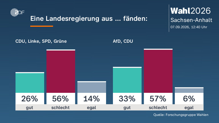 Eine Landesregierung aus ... fänden: