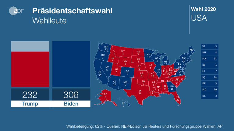 US-Wahl - Aktuelle Nachrichten Und Hintergründe - ZDFheute